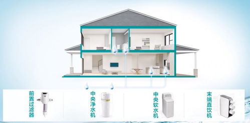 房屋装修想闭坑 先清楚全屋净水和全屋软水间的区别